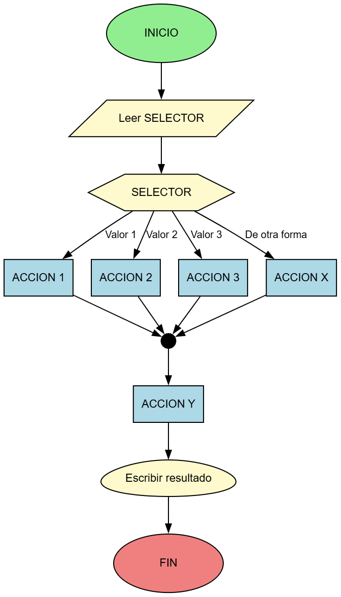Diagrama de Flujo - Selector Múltiple