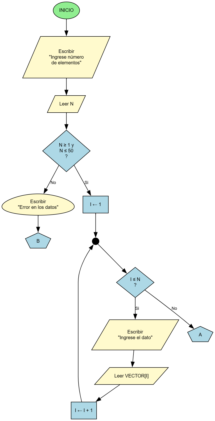 Diagrama Parte A - Lectura