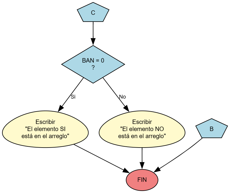 Diagrama Parte C - Resultado